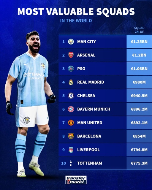 گران ترین تیم های جهان